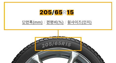 내 자동차 타이어 사이즈 확인 방법